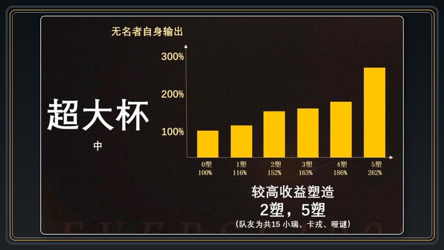 重返未来1999游戏无名者全方位攻略配图 04